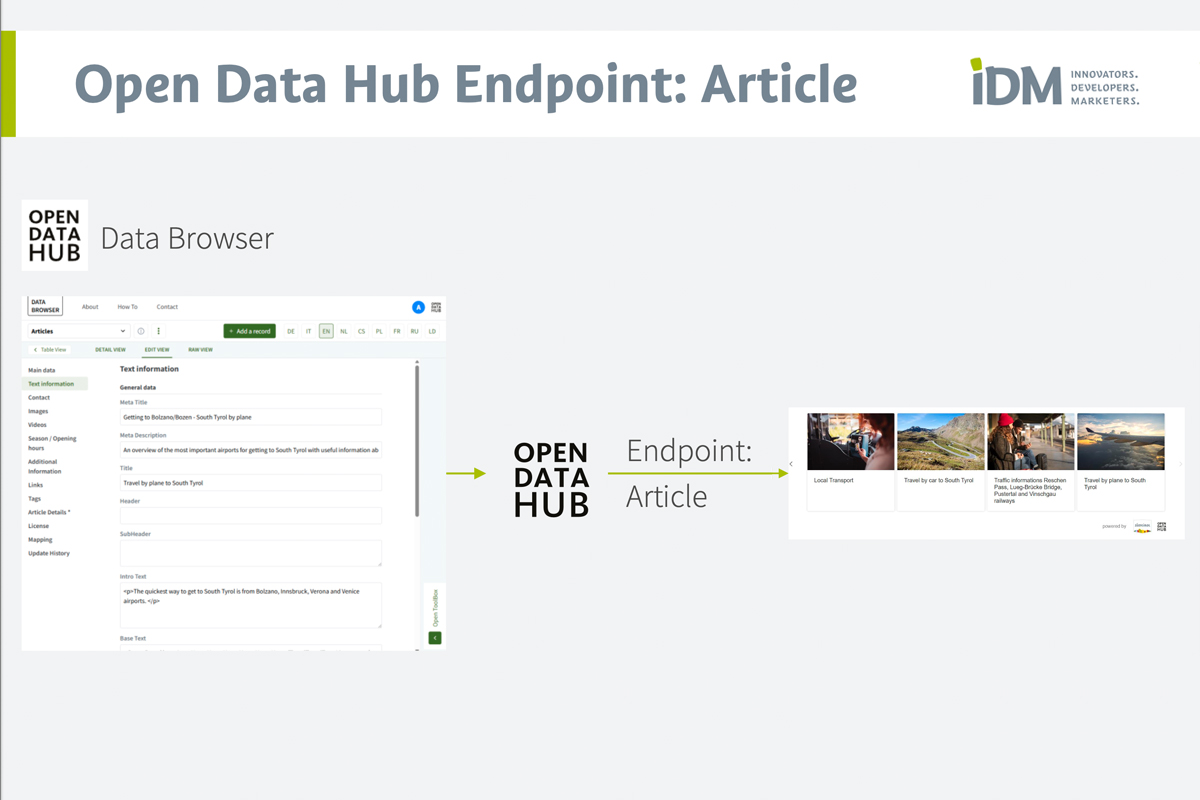 Screenshot showing Open Data Hub Data Browser linked to the Article Endpoint for publishing travel and transport information.