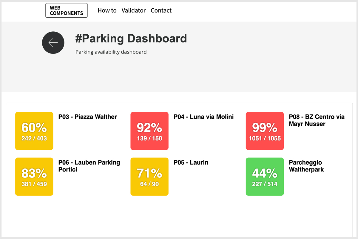Parking dashboard showing real-time availability of parking spaces.