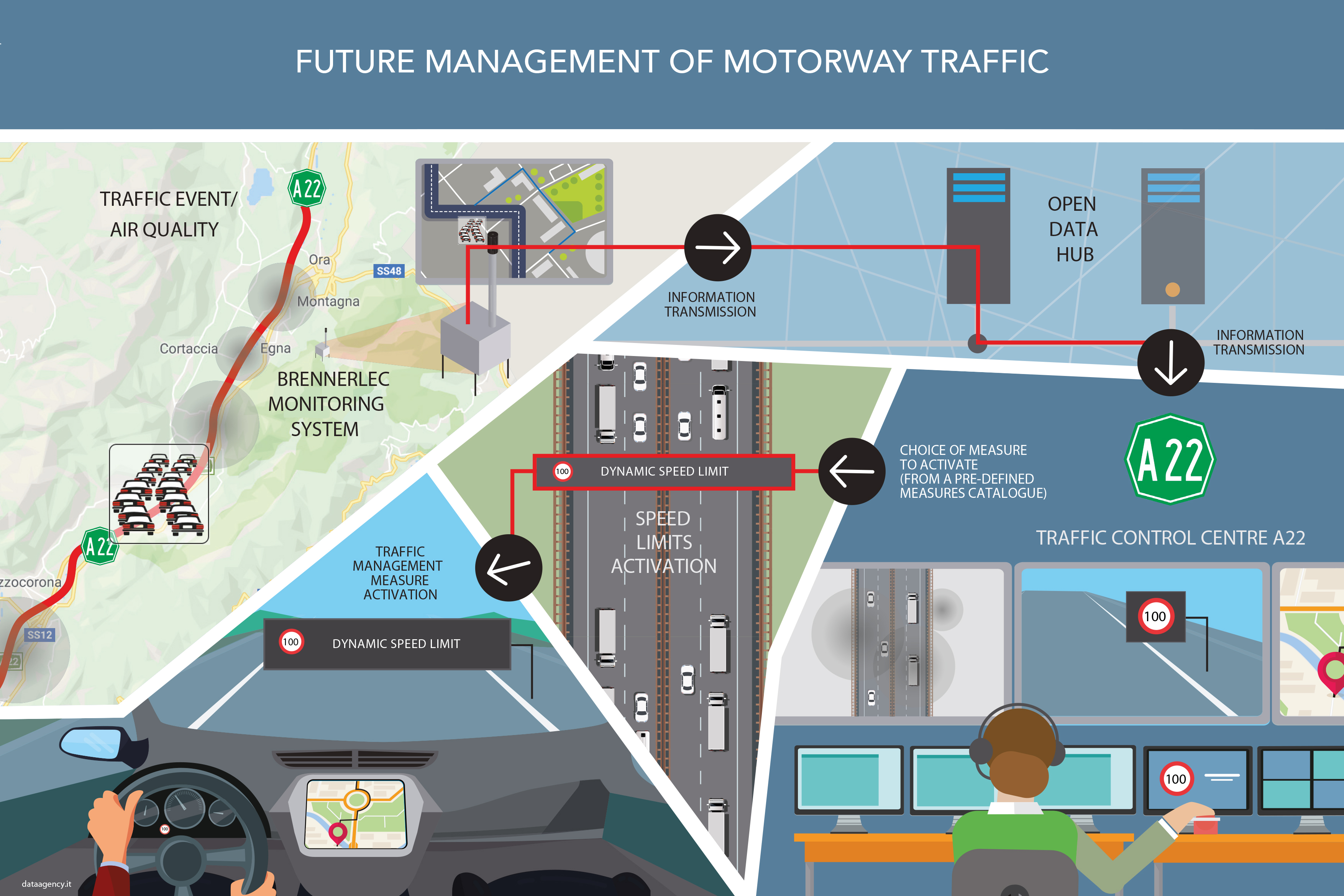 BrennerLEC's approach to sustainable mobility using data analytics to enhance transportation efficiency.