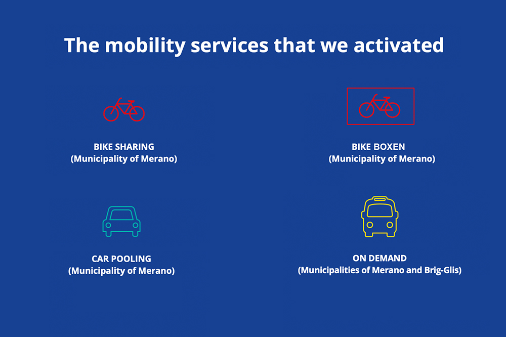 Visual representation of carpooling services introduced in Merano, facilitating shared rides and reducing individual car usage.